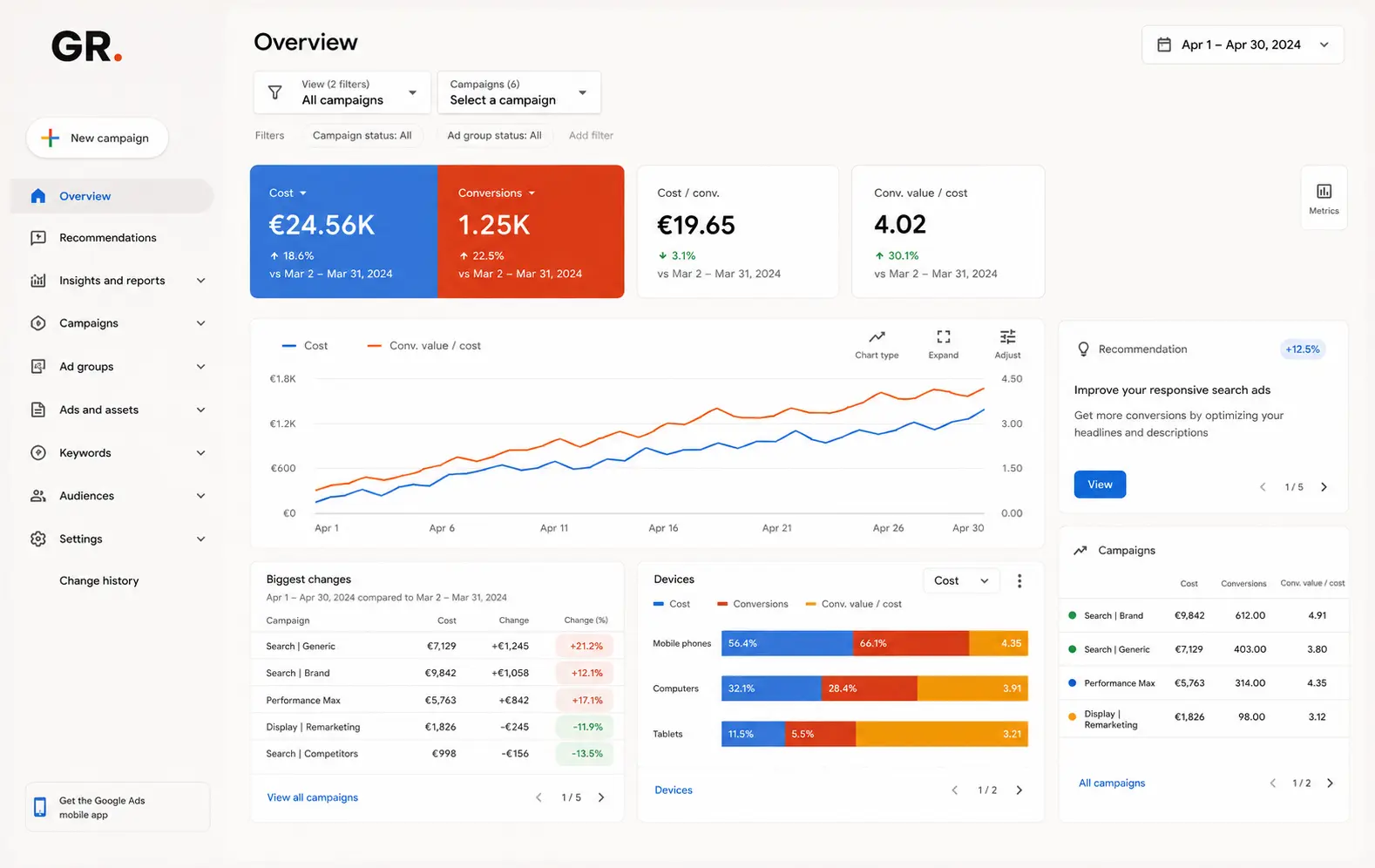 Tableau de bord de performance des campagnes Google Ads et Meta Ads géré par GR AdLab
